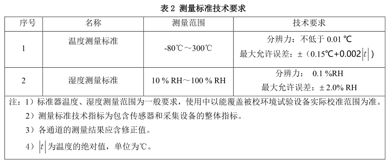 環(huán)境試驗箱的測量技術要求表瑞凱儀器2